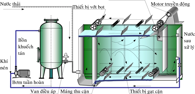 CÔNG TY TNHH THƯƠNG MẠI XÂY DỰNG KỸ THUẬT MÔI TRƯỜNG TD