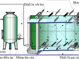 XỬ LÝ NƯỚC THẢI LÀ GÌ? CÁC HỆ THỐNG XỬ LÝ NƯỚC THẢI TỐI ƯU NHẤT HIỆN NAY